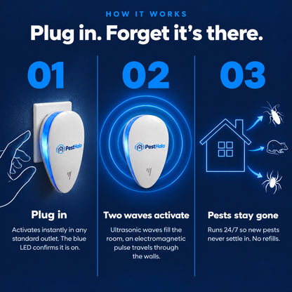 PestHalo™ Ultrasonic + Electromagnetic Pest Repeller