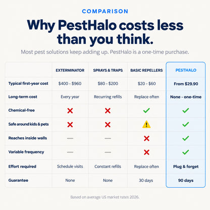 PestHalo™ Ultrasonic + Electromagnetic Pest Repeller